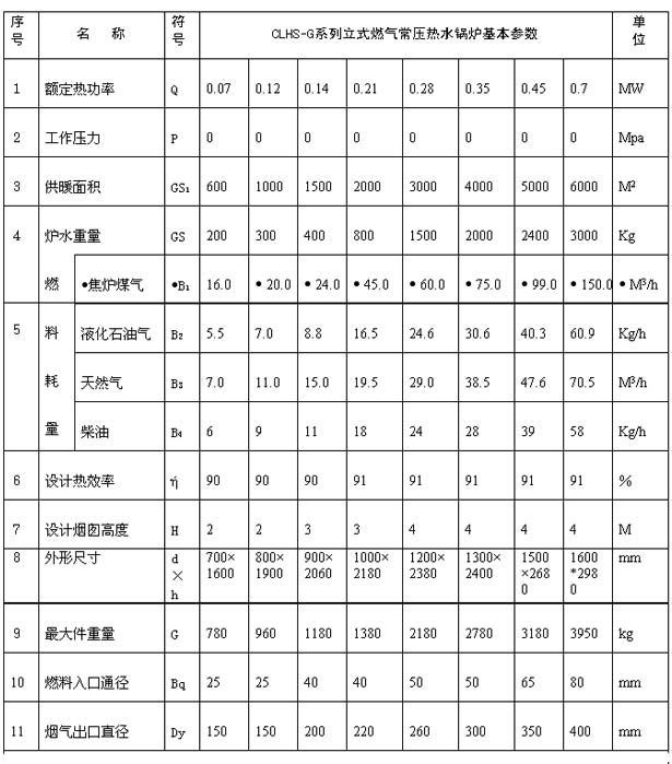 CLHS系列燃气（油）常压热水
