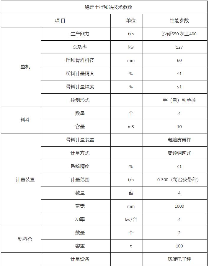 WBZ500稳定土拌合站技术参数g