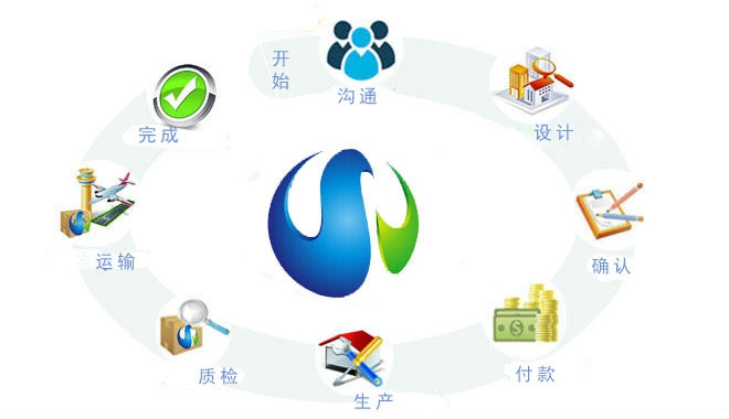 盐城尚佳环境科技有限公司购物流程图