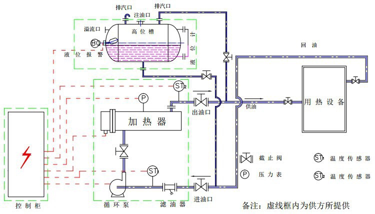 导热油炉示意图