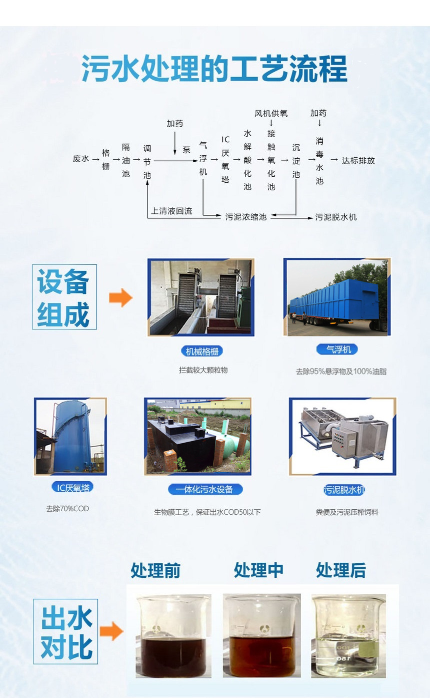 浏阳市博创环保科技有限公司,湖南省污水处理生产设备,溶气气浮机,污水处理设备里好