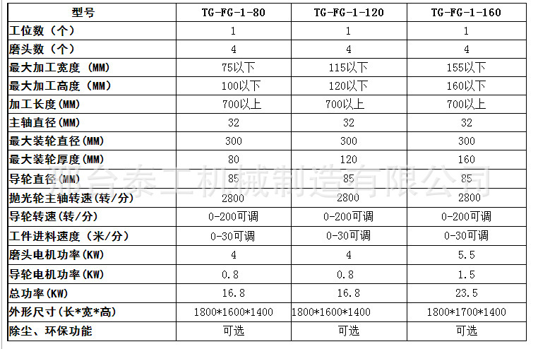 方管抛光机 方管除锈机 四面方管抛光机  泰工示例图6