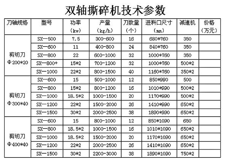 参数g