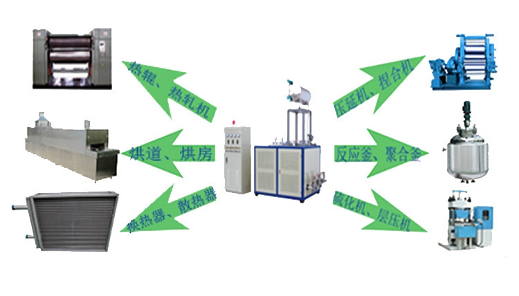 电热导热油炉适用范围