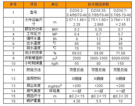 DZG型  卧式快装水管手烧热水采暖锅炉相关参数