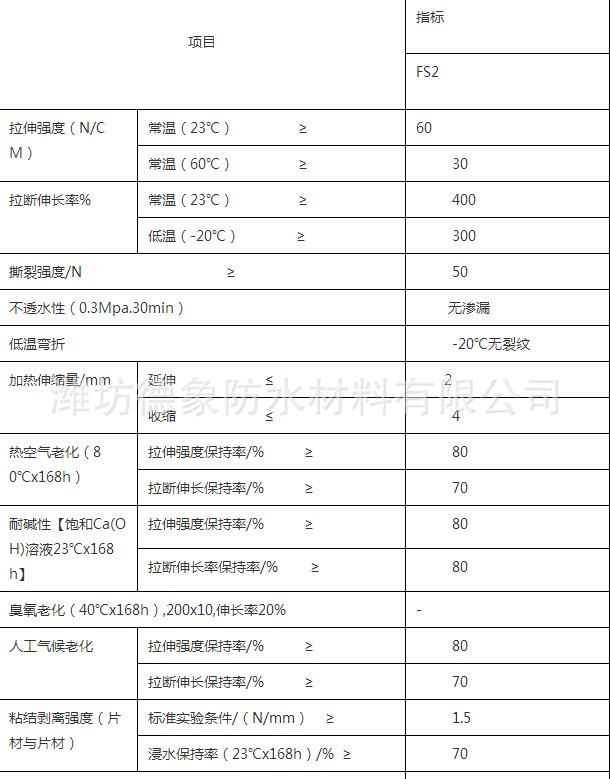 丙纶指标