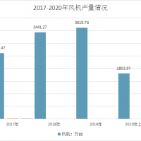 2021第七届风机产业博览会