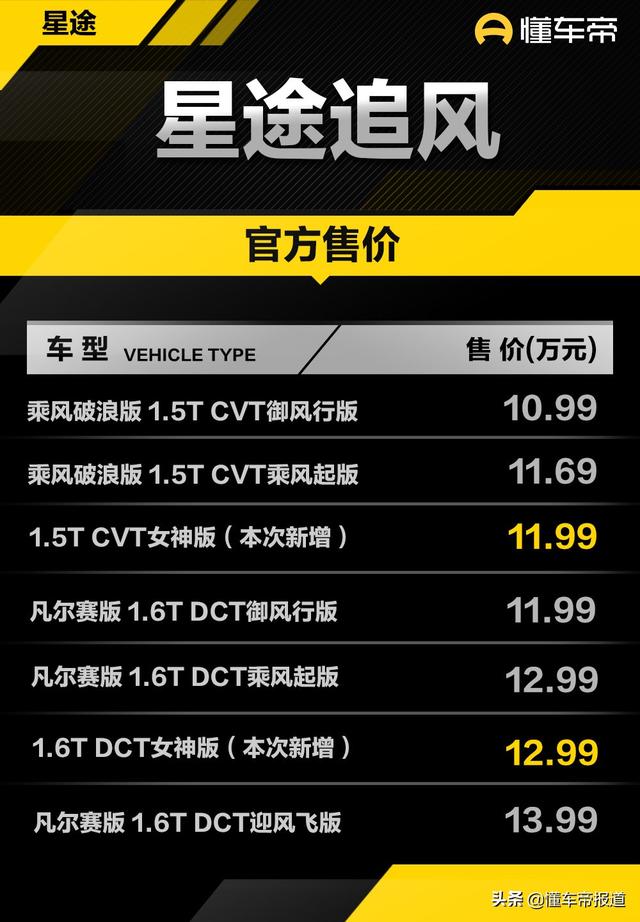新车 | 售价11.99万-12.99万元，星途追风女神版上市（星途追风2022款报价图片）