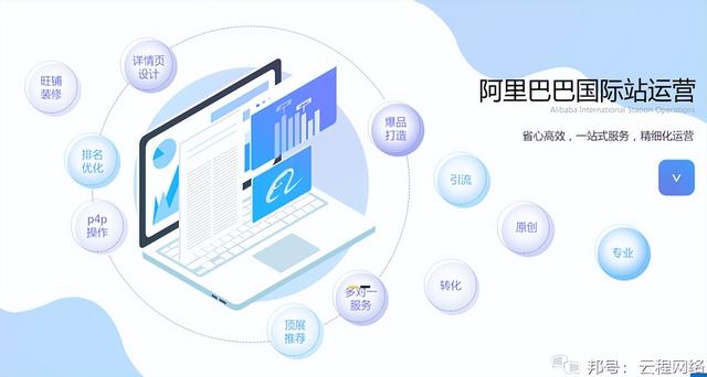 阿里国际站代运营；产品该发多少？（阿里巴巴国际站一件代发怎么操作流程）