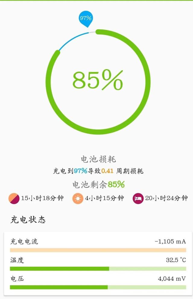 给大家推荐一款检查手机电量的软件（给大家推荐一款检查手机电量的软件叫什么）