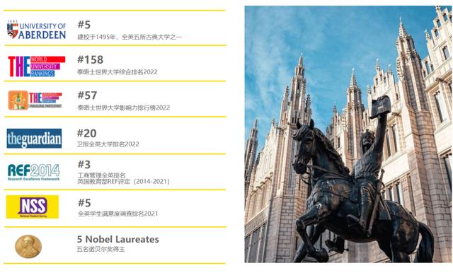 阿伯丁大学EMBA·上海 世界一流学府（阿伯丁大学MBA）