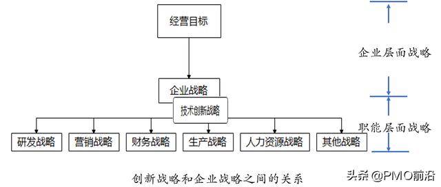 企业如何做创新？（企业如何做好创新）