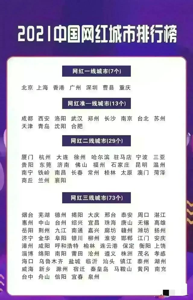中国一二三线网红城市排行榜（中国一二三线网红城市排行榜名单）