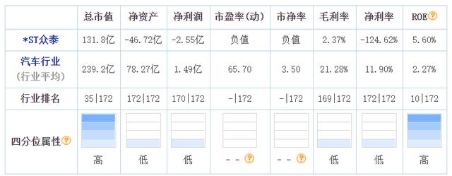 众泰z100_汽车品牌兴亡录之众泰汽车：成也抄袭败也抄袭（众泰模仿了哪些车汽车品牌）