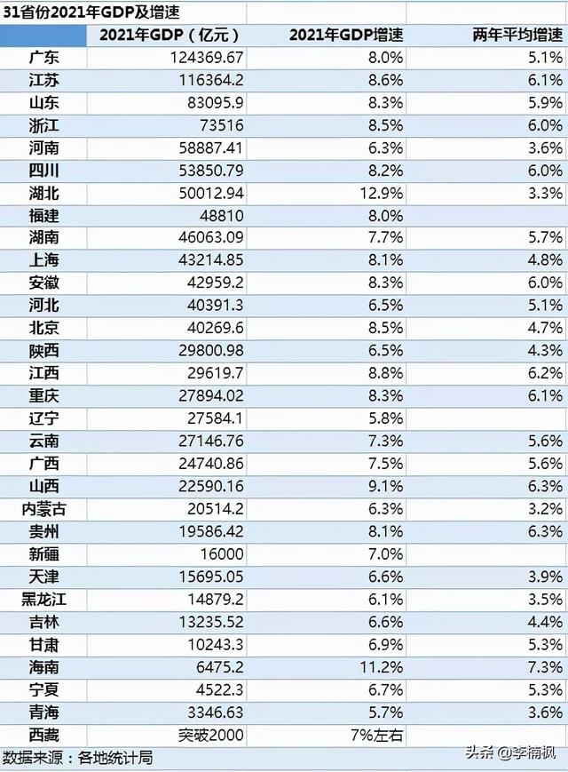西安与合肥同时突破万亿大关，现在落后合肥700多亿，很难再追上（西安与合肥经济）