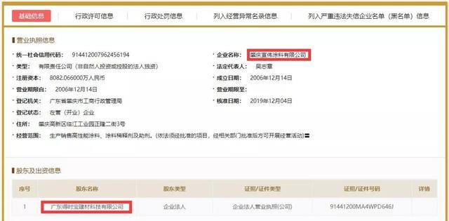 过紧日子，宣伟出售中国子公司！涂料巨头们为何纷纷展开自救？（宣伟收购的涂料品牌）