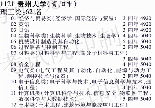 贵州大学，西南地区“双一流”名校（贵州大学是42所双一流学校吗）