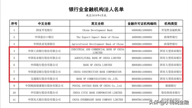 中国有几家大银行？（中国一共有多家银行）