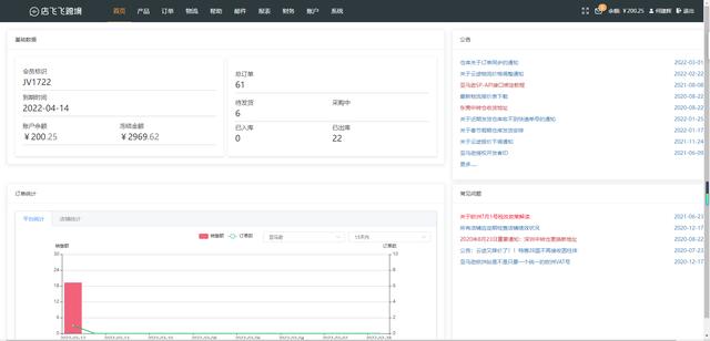 亚马逊ERP，跟卖ERP，贴牌代理，独立部署，货代打包系统（亚马逊上货erp系统）
