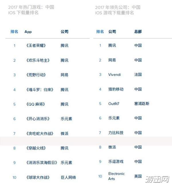 《王者荣耀》2018年收入或超220亿（王者荣耀游戏年收入）