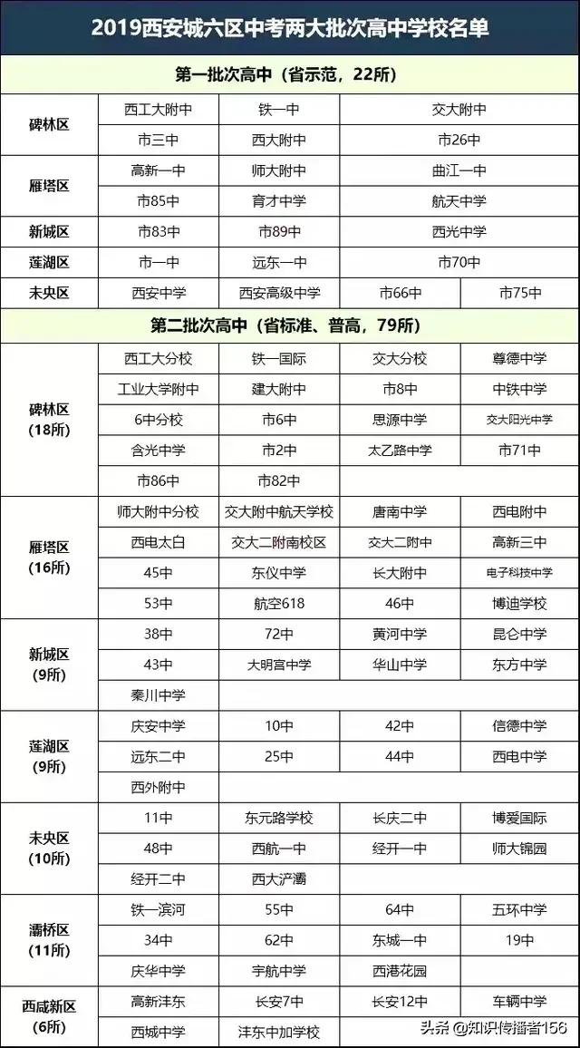西安重点中学综合排名（西安重点中学综合排名表）