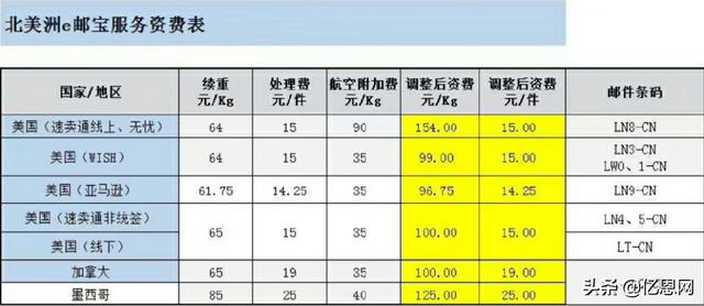 血亏！欠款90万退款1.6万单，e邮宝时效坑惨卖家