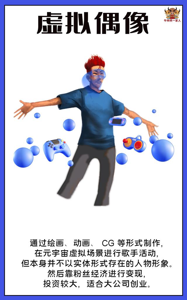 元宇宙的八个创业方向，个个拥有巨大潜力