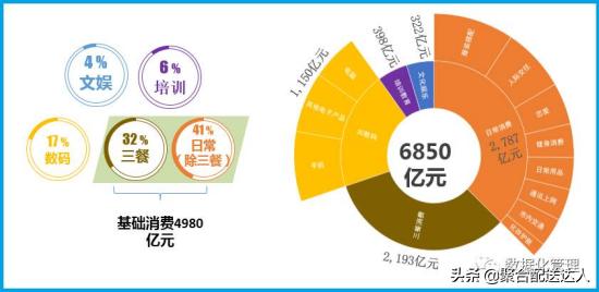 大学校园的创业商机有哪些？（大学生创业校园外卖）
