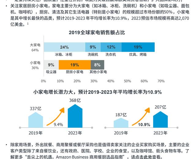 敏哥：亚马逊产品开发如何寻找产品灵感？