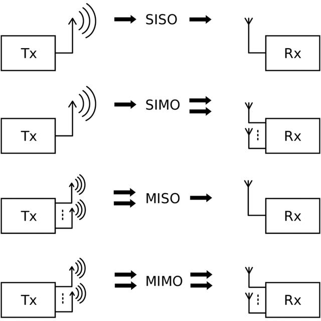 时常感觉WIFI有点卡，这个弊病怎么破除呢？（总感觉wifi卡）