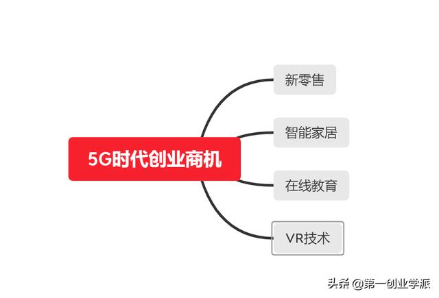 5G时代如何创业？（5g创业思路）