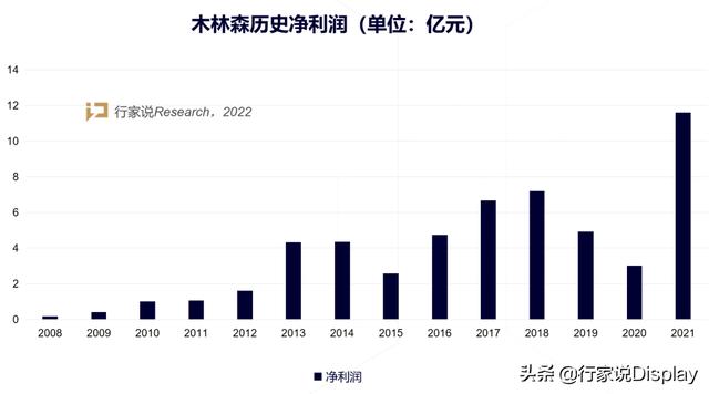 ​“内卷”的LED封装，木林森凭何实现净利倍增？