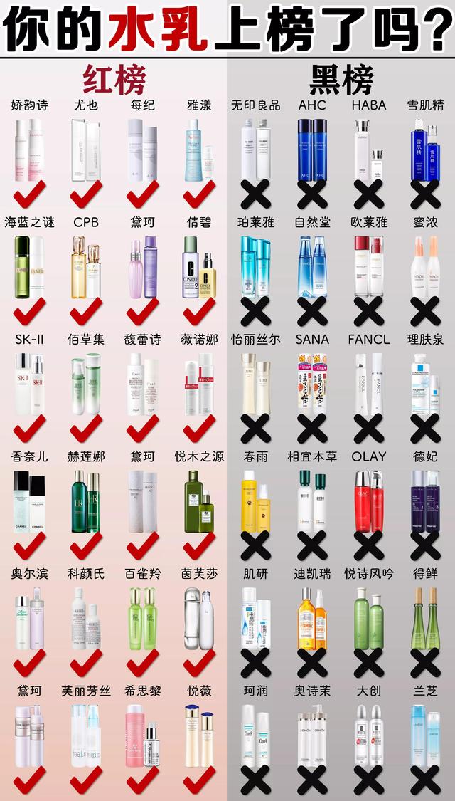 中国彩妆品牌排名_看完315再也不敢盲目信大牌了！靠谱还是得这几套国产护肤品（网上便宜的大牌护肤品是不是假的）
