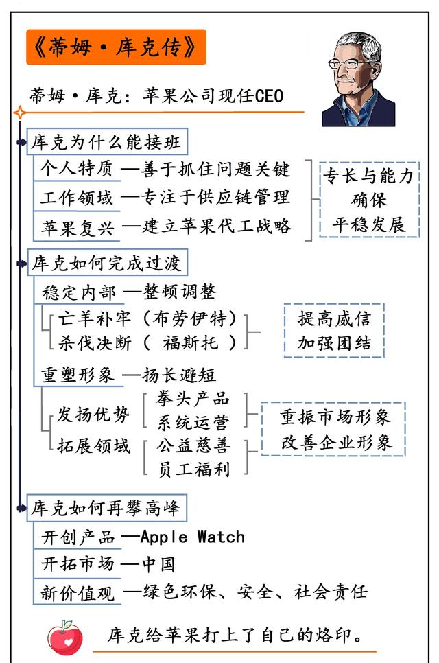 《蒂姆·库克传》：库克为什么会被乔布斯选中接班？（乔布斯的继任者库克）