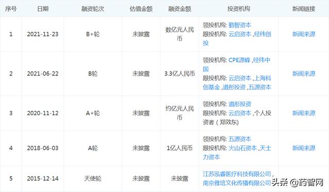 仅6年！她如何凭“3D打印药物”，融资6亿+？