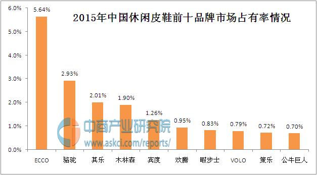 中国休闲皮鞋十大品牌排行榜（中国休闲皮鞋十大品牌排行榜图片）