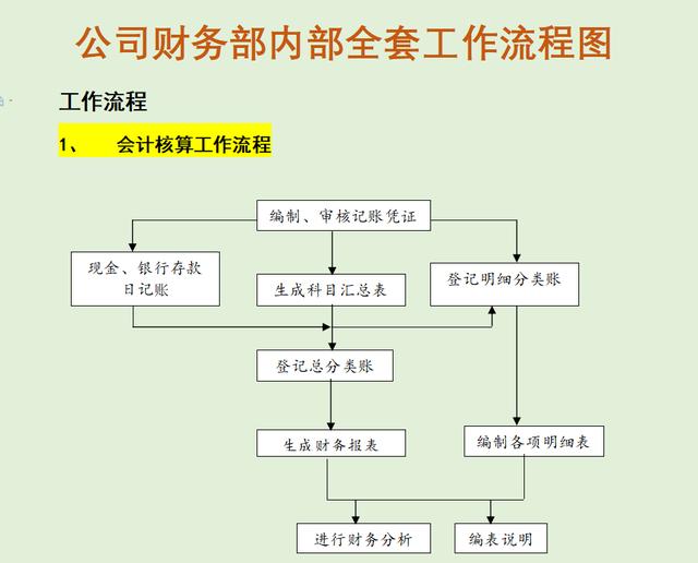财务总监：你到底积攒了多少经验，才编出这么完整的财务工作流程（财务经理经验）