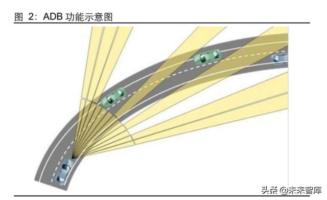 车灯行业专题报告：矩阵大灯渗透加速，DLP有望接力（矩阵 大灯）