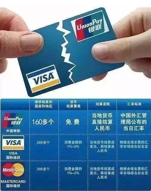 双币卡将停发，银联、Visa、Mastercard信用卡办哪张好？（双币卡visa好还是万事达）