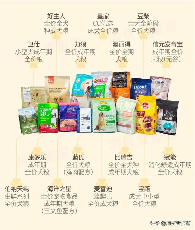 15款狗粮测试：豆柴、伯纳天纯重金属铅较多，力狼含呕吐毒素
