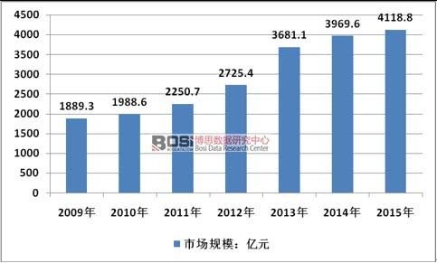 中国生鲜牛肉消费市场规模及进口走势分析（中国生鲜牛肉消费市场规模及进口走势分析论文）