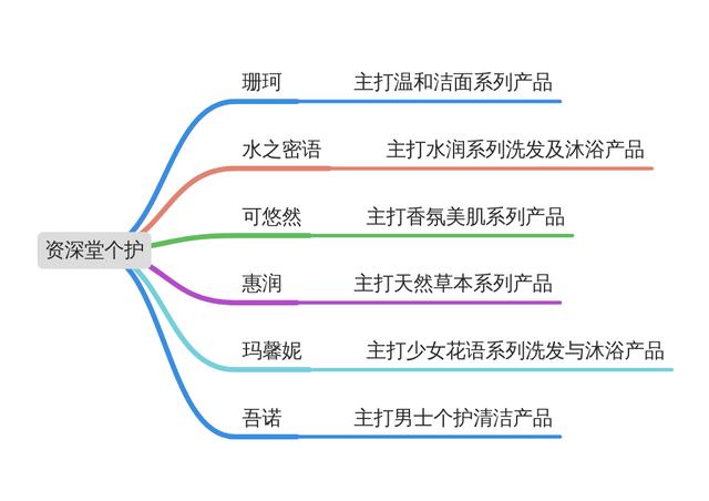 成分不说谎（资生堂护肤品推荐）