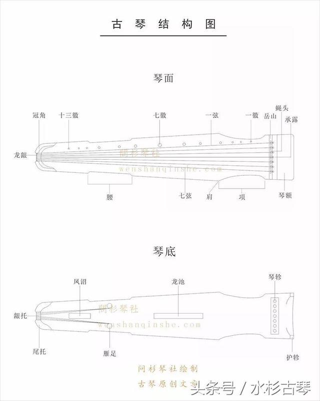 3个你必须掌握的古琴名称（3个你必须掌握的古琴名称是）
