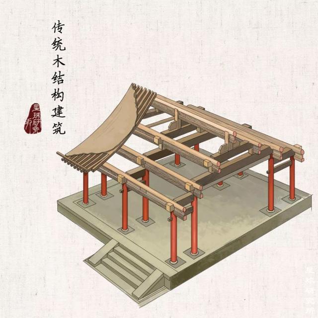 中国第一木塔，你了解吗？（中国唯一木塔）