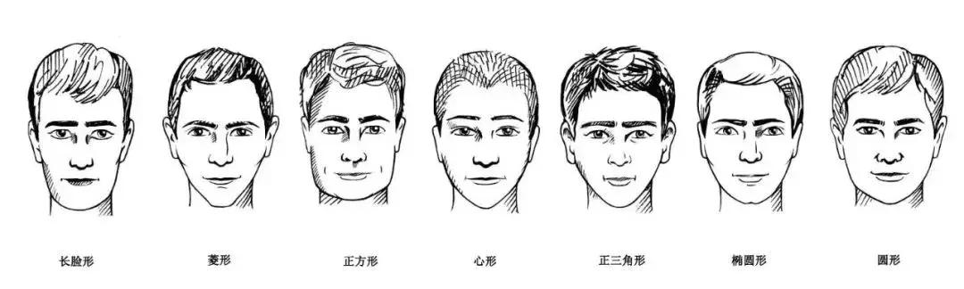 7大脸型发型配对（发型匹配脸型）