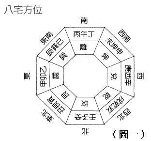 八宅风水口诀：熟记这些闲话八宅口诀，你就是阳宅风水大师（八宅风水真诀）