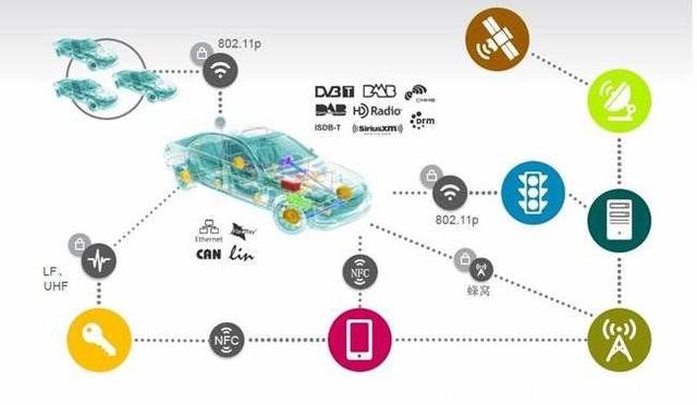 英朗图片_深度评测车机系统 英朗、宝来、卡罗拉 谁更好用？（英朗卡罗拉对比）