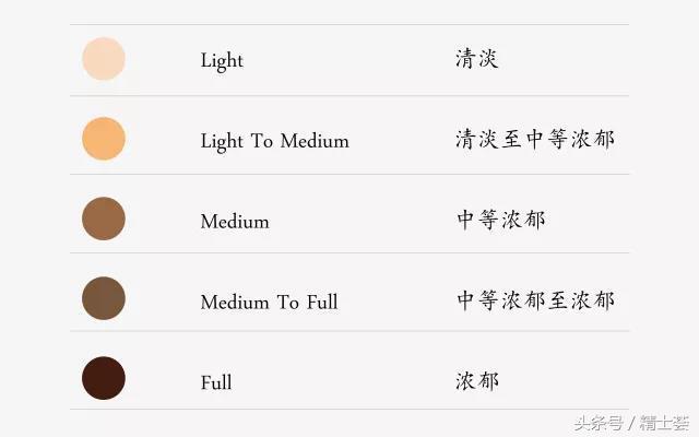 五分钟了解各大知名雪茄品牌的浓度（五分钟了解各大知名雪茄品牌的浓度和吸收率）