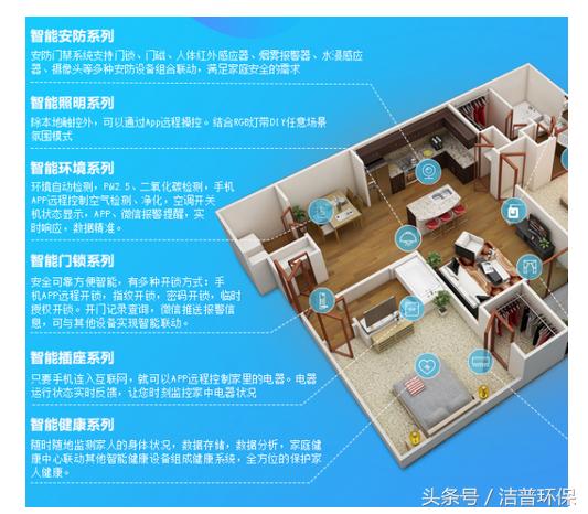 4个发展态势良好的物联网创业项目了解一下？（物联网的创业机会）