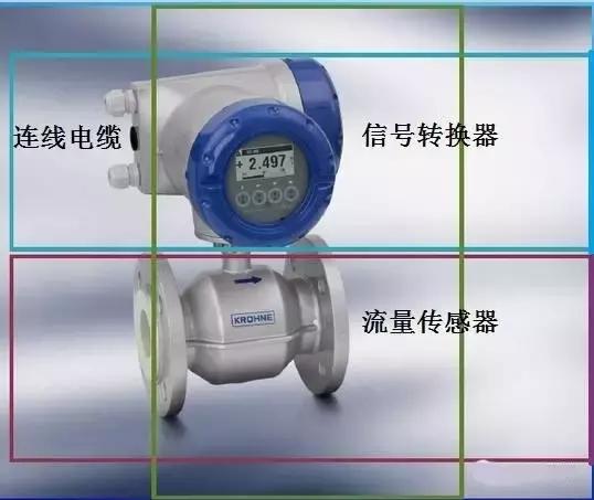 电磁流量计的安装与维护（电磁流量计安装步骤）